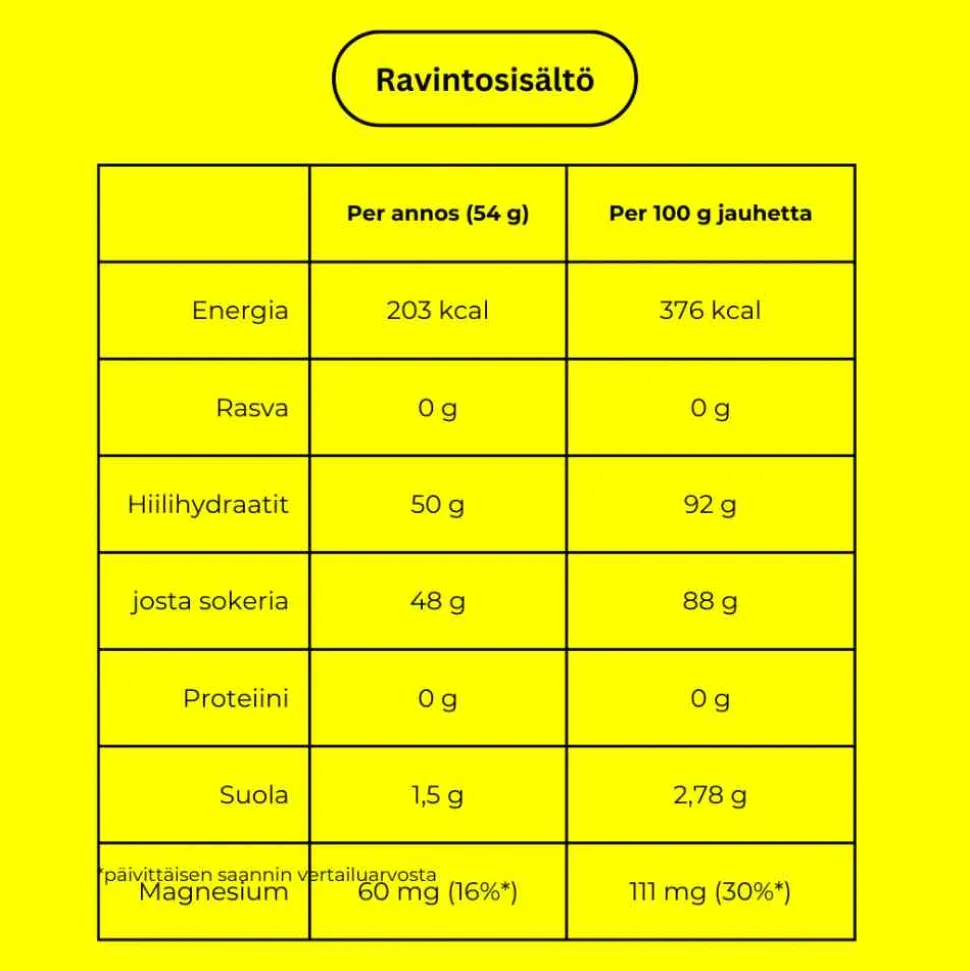 Korkeaenerginen urheilujuoma
